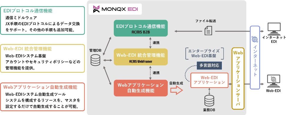 イメージ画像