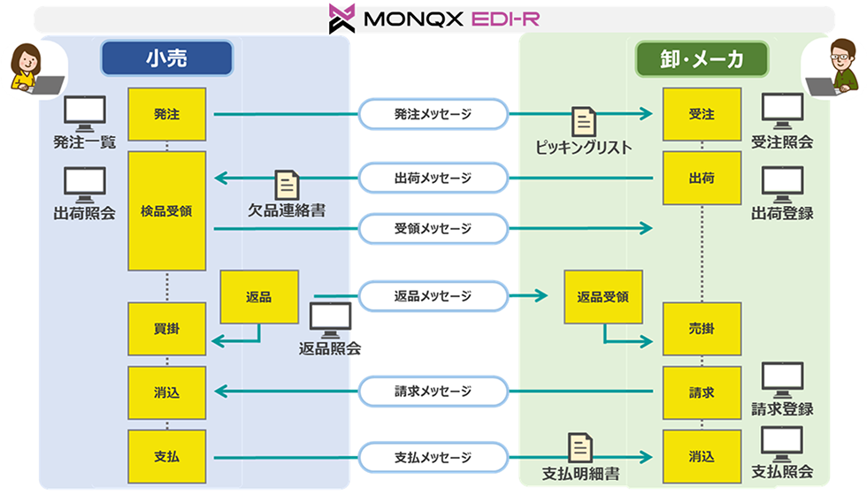 イメージ画像