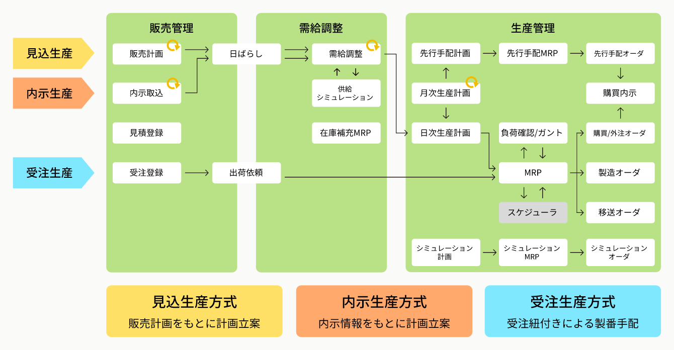 イメージ画像