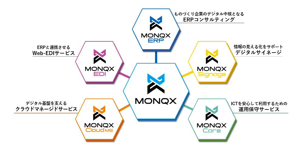 MONQXイメージ画像