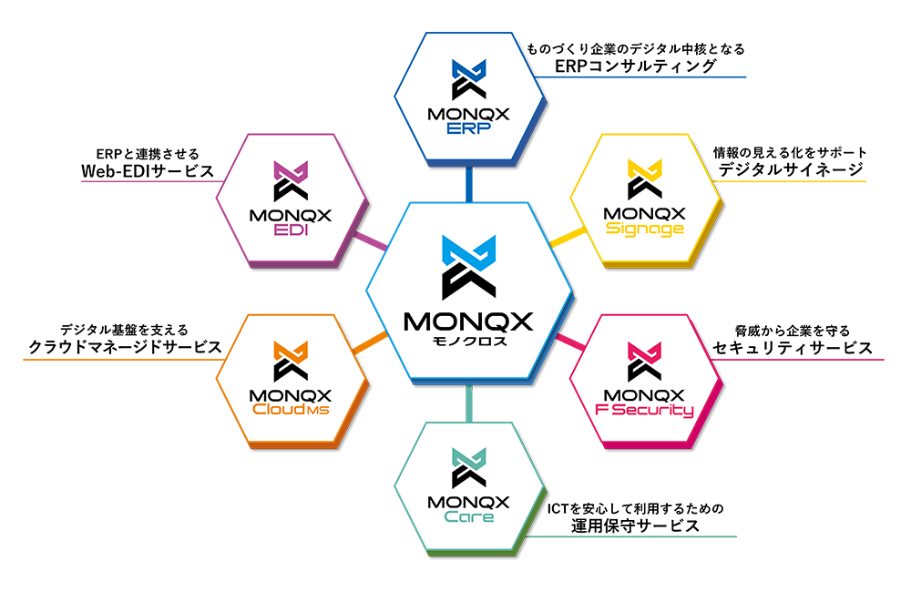 MONQXイメージ画像