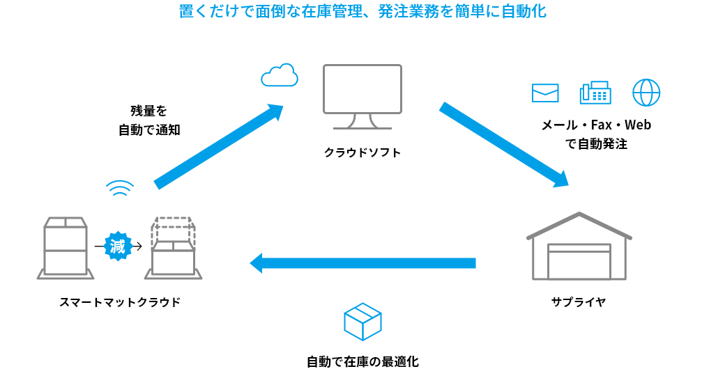 イメージ画像