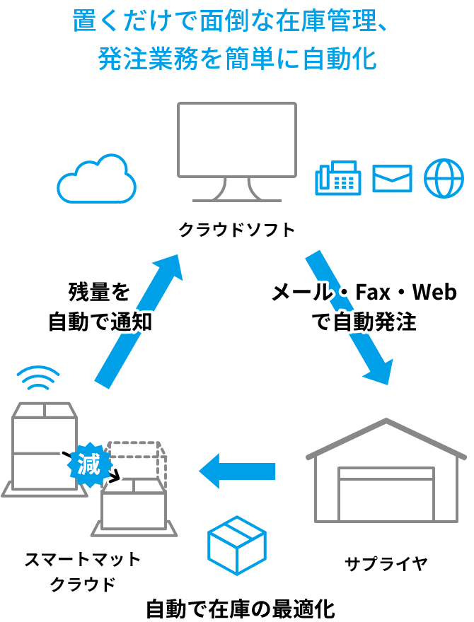 イメージ画像